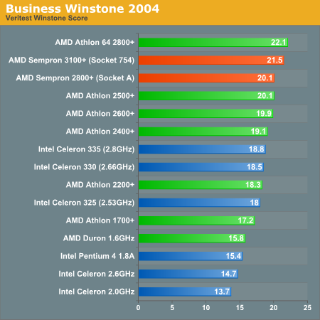 Business Winstone 2004